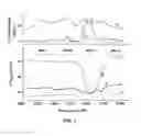 Fig. 02 - Assessing Permeability