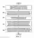 Fig. 07 - Vehicle corrosion analyzer
