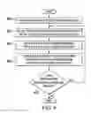 Fig. 09 - Vehicle corrosion analyzer