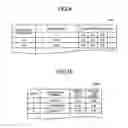 Fig. 08 - EVALUATING METHOD, EVALUATING APPARATUS, EVALUATING PROGRAM PRODUCT, EVALUATING SYSTEM, AND TERMINAL APPARATUS