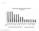 Fig. 10 - Marker sequences for the diagnosis and stratification of systemic sclerosis patients