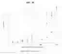 Fig. 05 - Method of measuring cholesterol levels by using immunogenic method