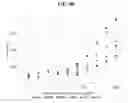 Fig. 07 - Method of measuring cholesterol levels by using immunogenic method