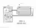 Fig. 02 - Continuous application and decompression of test patterns and selective compaction of test responses