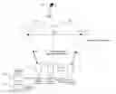 Fig. 01 - System for Video-Doppler-Radar Traffic Surveillance