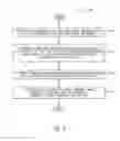 Fig. 04 - Determining an optical density linear dynamic range for an optical spectrometer