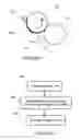 Fig. 02 - Liquid electrophotographic printing