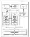 Fig. 01 - Memory request arbitration