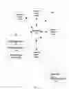 Fig. 02 - Code origination data management for code assembly