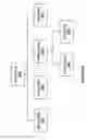 Fig. 08 - Multi-threaded processing of user interfaces for an application