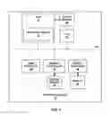 Fig. 02 - Shuffler circuit for lane shuffle in SIMD architecture