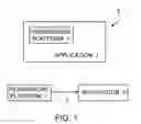 Fig. 02 - Managing permissions