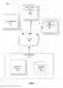 Fig. 02 - Notification of Maliciousness Categorization of Application Programs for Mobile Devices