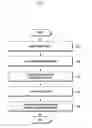 Fig. 07 - Method and apparatus for processing biometric information in electronic device