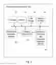 Fig. 03 - SYSTEM AND METHOD FOR ASSURING COMMERCIAL REGULATORY COMPLIANCE
