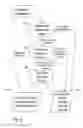 Fig. 04 - SYSTEM AND METHOD FOR ASSURING COMMERCIAL REGULATORY COMPLIANCE