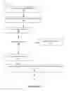 Fig. 07 - Distributed rules-based system payment systems and methods