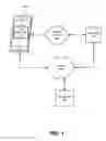 Fig. 02 - MOBILE TERMINALS PROVIDING SECURE USER INTERFACES