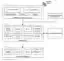 Fig. 01 - Devices, Frameworks and Methodologies Configured to Enable Automated Monitoring and Analysis of Dwell Time