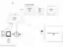 Fig. 01 - System and method for creating segmentation of a population