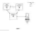 Fig. 02 - Subscription bill service, systems and methods