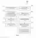 Fig. 07 - Subscription bill service, systems and methods