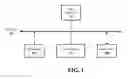 Fig. 02 - NEURAL NETWORK FOR RECOGNITION OF SIGNALS IN MULTIPLE SENSORY DOMAINS