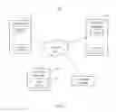 Fig. 02 - Integrating third-party programs with messaging systems