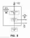 Fig. 06 - BUFFERING SYSTEMS FOR ACCESSING MULTIPLE LAYERS OF MEMORY IN INTEGRATED CIRCUITS