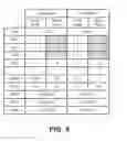 Fig. 07 - Data storage with data randomizer in multiple operating modes