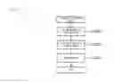 Fig. 09 - Sample observation method and sample observation device
