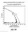 Fig. 32 - Gas management systems and methods in a redox flow battery