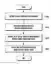 Fig. 01 - Method and device for adjusting signal of receiving device in mobile communication system