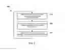 Fig. 04 - Managing Network Communication of a Drone