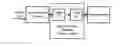 Fig. 01 - Asynchronous wireless sensing
