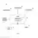 Fig. 02 - Determining network element analytics and networking recommendations based thereon