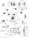 Fig. 06 - Apparatus and method for managing sharing of content