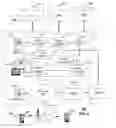 Fig. 07 - Apparatus and method for managing sharing of content