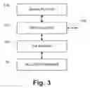 Fig. 03 - Media distribution system with manifest-based entitlement enforcement