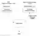 Fig. 01 - Systems and methods for secure online communication