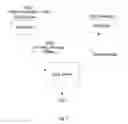 Fig. 03 - Systems and methods for secure online communication