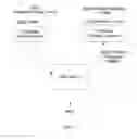 Fig. 04 - Systems and methods for secure online communication