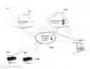 Fig. 01 - Technique for securely performing an operation in an IoT environment