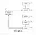 Fig. 03 - SECURE ASYNCHRONOUS COMMUNICATIONS