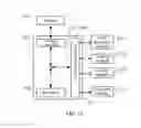 Fig. 09 - Method and system for implementing verification within data transfer