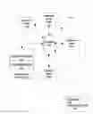 Fig. 01 - Code origination data management for host placement