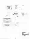 Fig. 02 - Code origination data management for host placement