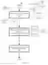 Fig. 07 - Code origination data management for host placement