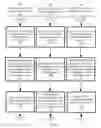Fig. 08 - Code origination data management for host placement