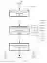 Fig. 09 - Code origination data management for host placement